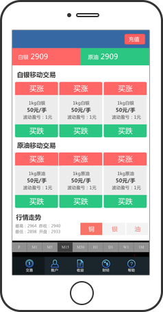 獨家MT4外彙、貴金屬移動交易系統提供商屬移動交易系統提供商