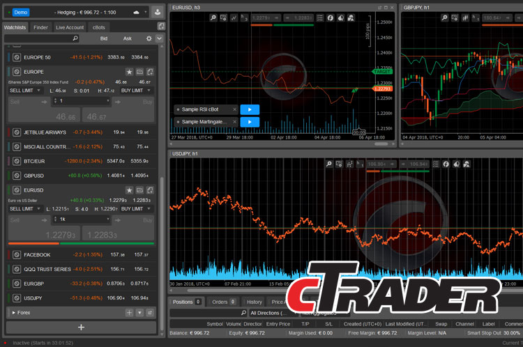 cTrader｜交易系統搭建